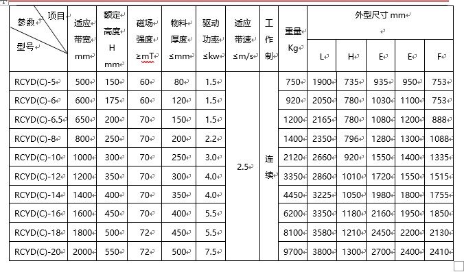 貴州自卸式永磁除鐵器廠(chǎng)家